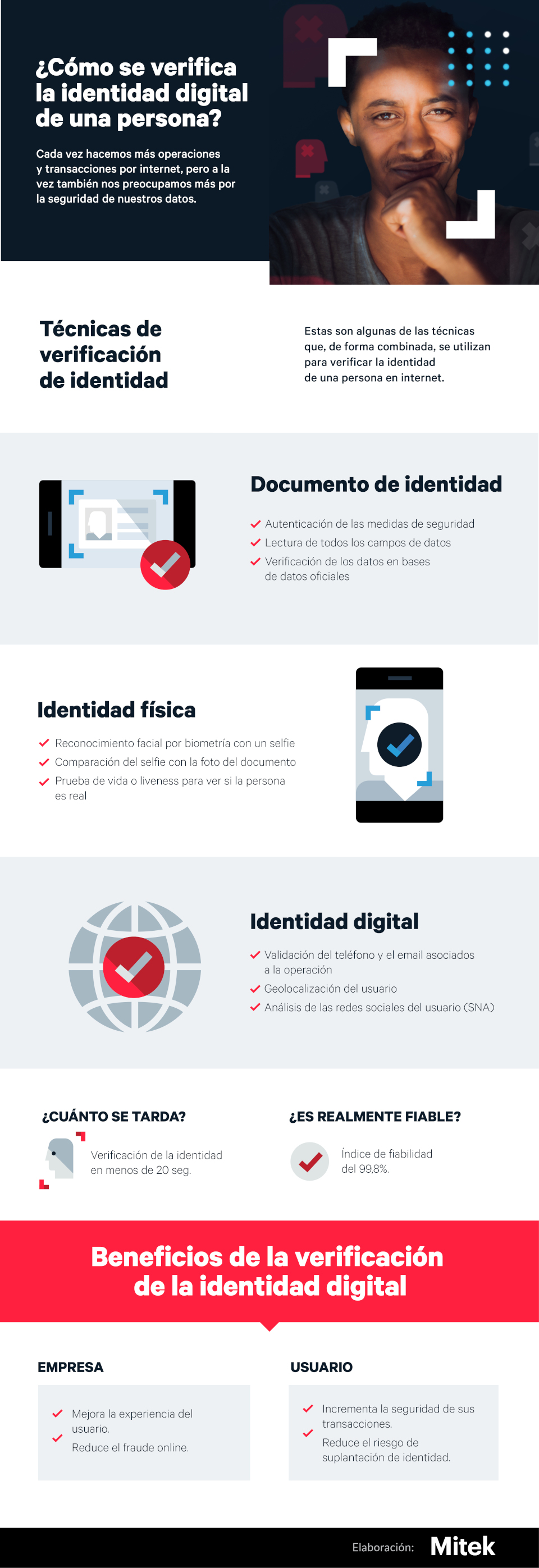 Infografia como verificar la identidad de una persona