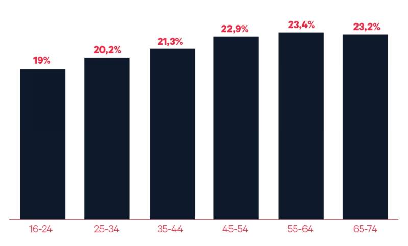 Grafico 3