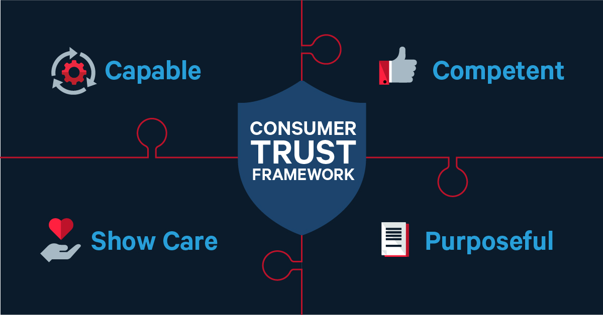 Digital Trust Framework