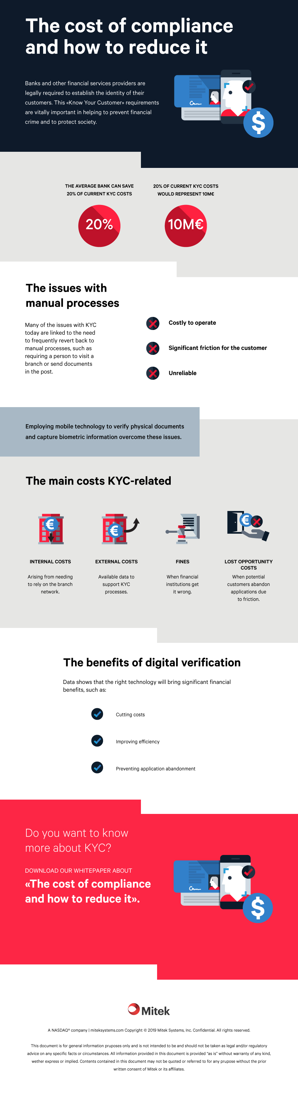 The Cost of Compliance Infographic