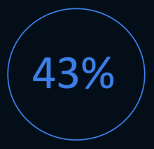 43% of mobile deposit users