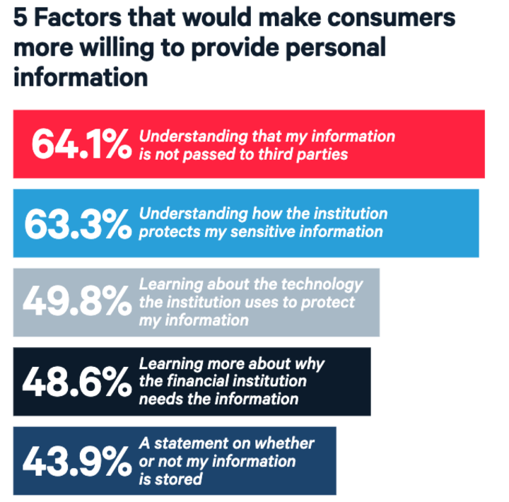 Five factors image