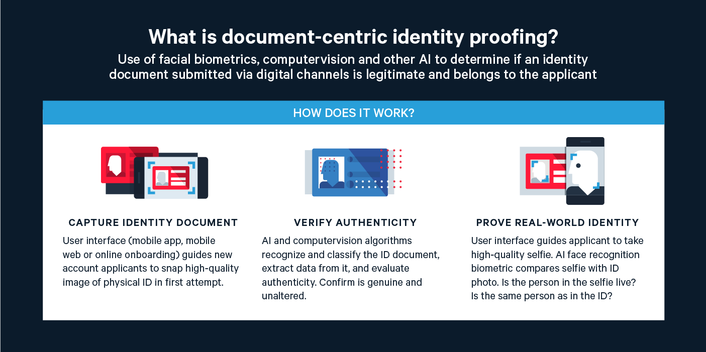 Document centric graphic