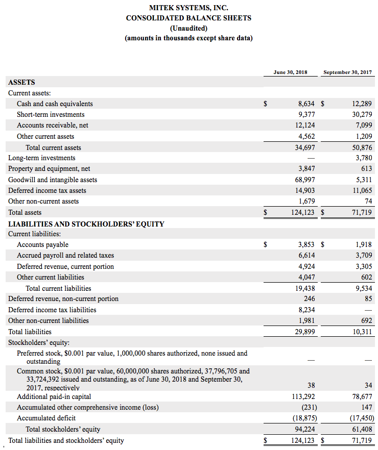 Mitek_earnings_release