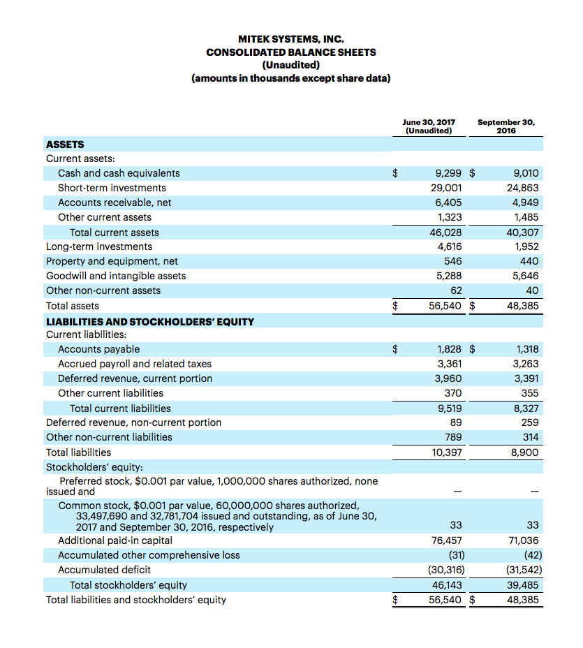 Balance_Sheet_Mitek_Q3_2017