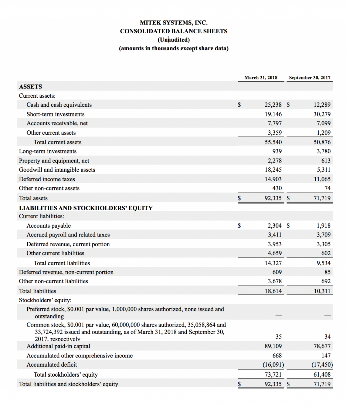 Balance_sheet_Q2_2018_Mitek