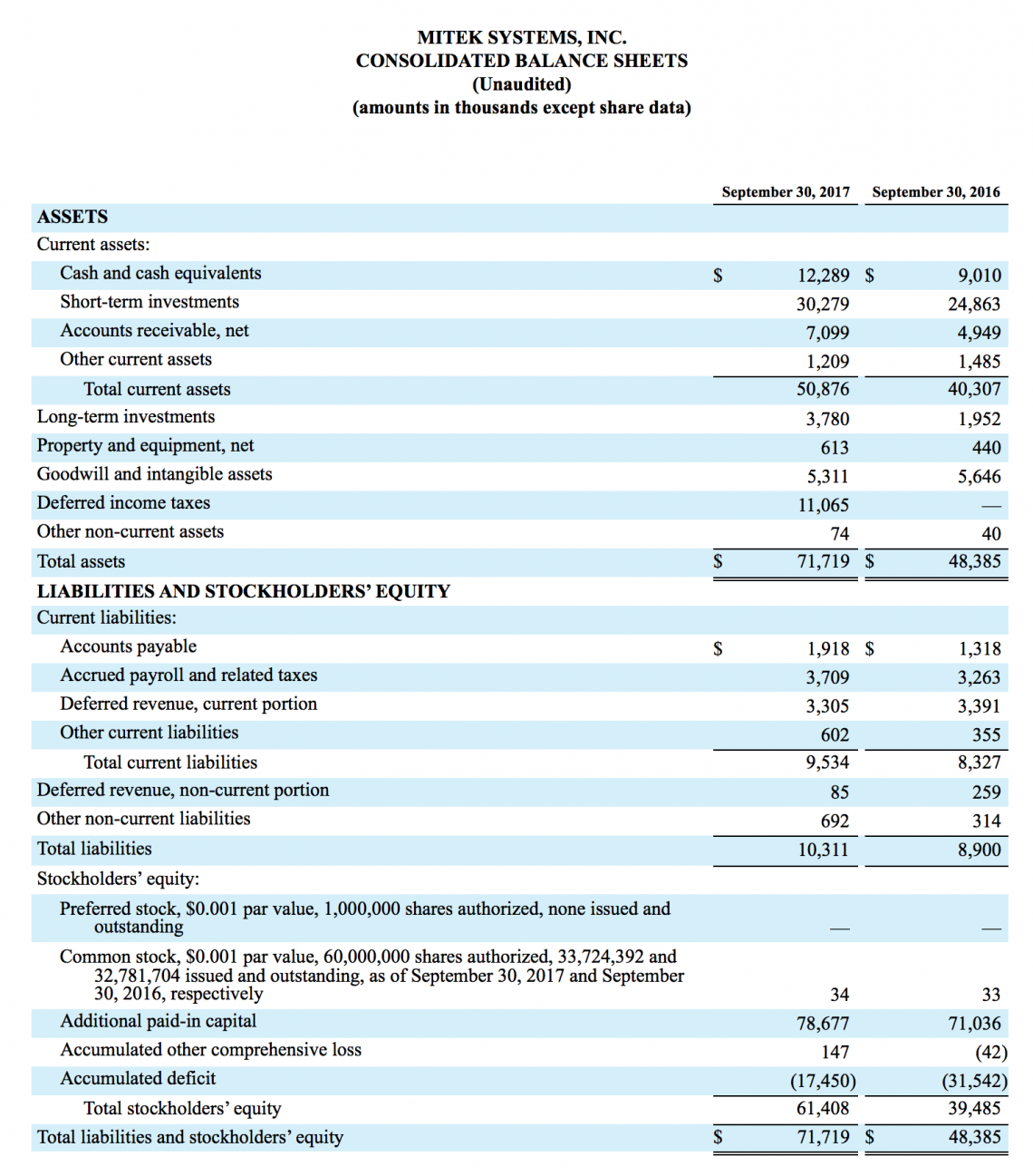 Balance_sheet_Mitek_Q4_2017