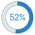 benchmark-report-consumer-research-52