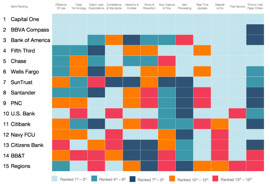 Mobile Check Deposit CX - Top 15 Banks in the US