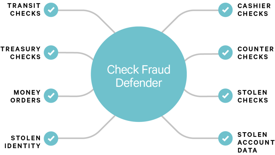 Check-Fraud-Defender-Spider-Chart