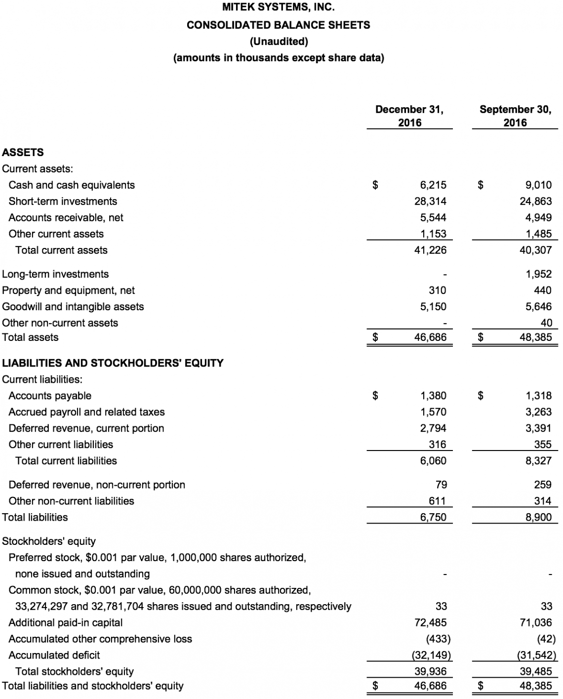 Mitek_Fiscal_balance