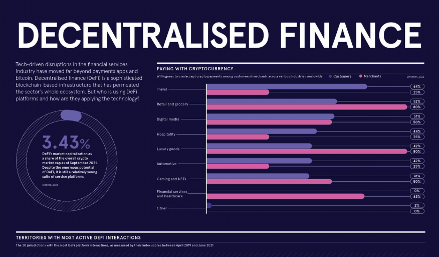 DeFI-Infographic_Bank