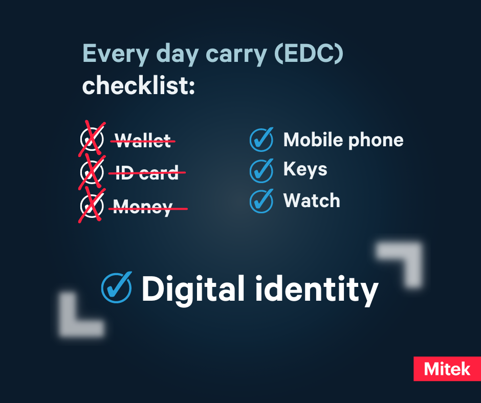 Digital identity EDC