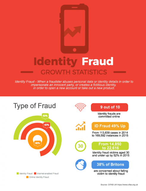 ID_Fraud_data from CIFAS_UK_March_2017