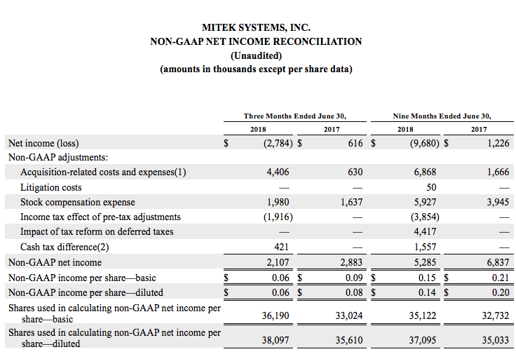 Mitek_earnings_release