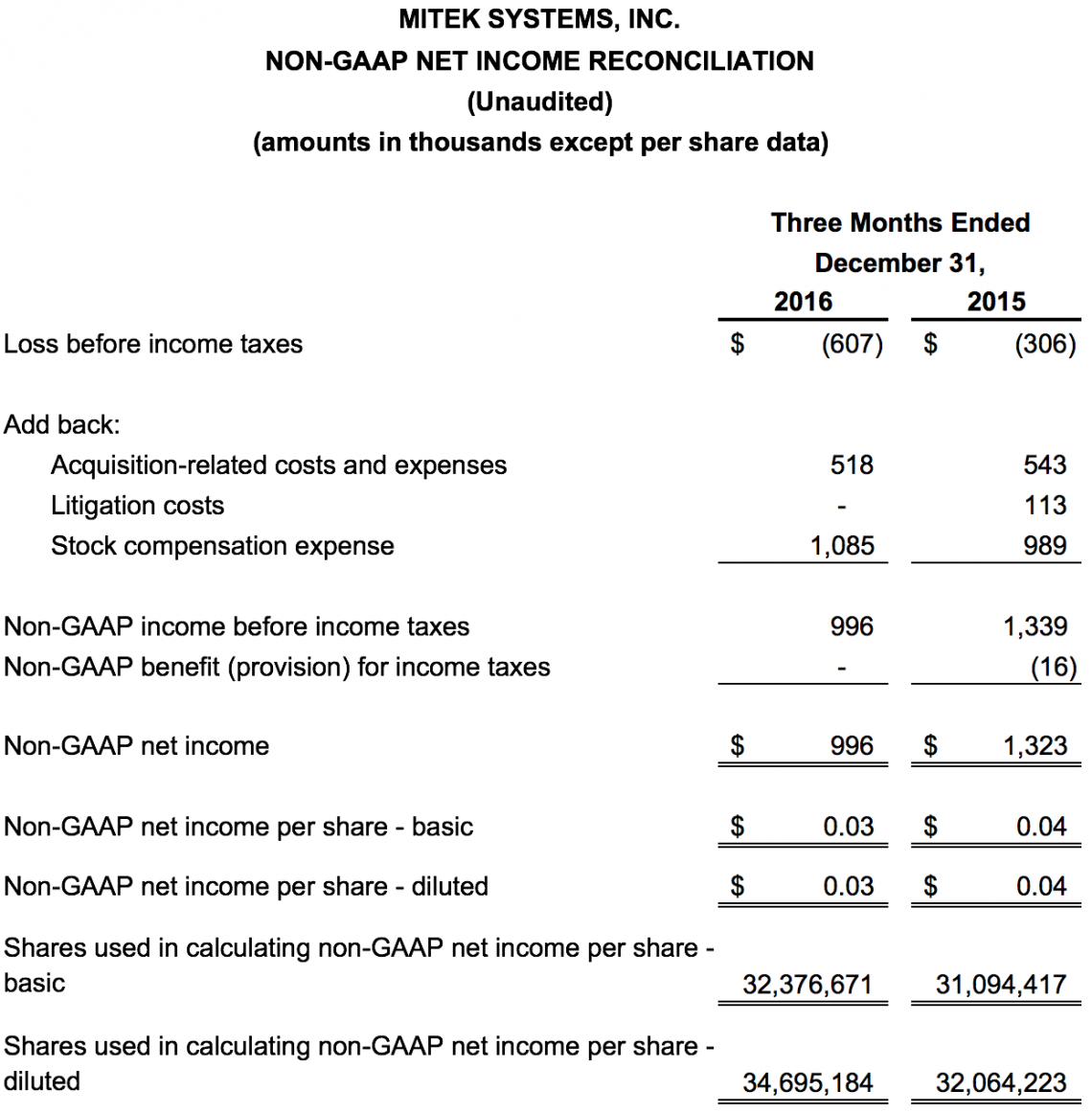 Income_reconciliation_mitek_fiscal_2017