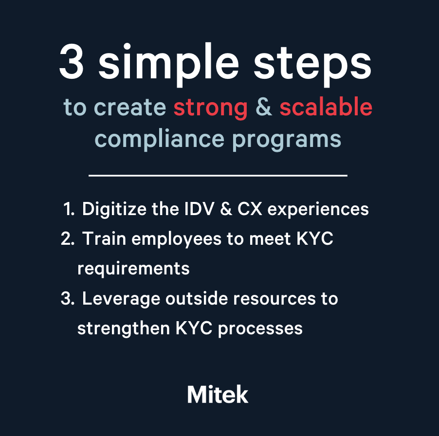 KYC compliance steps 