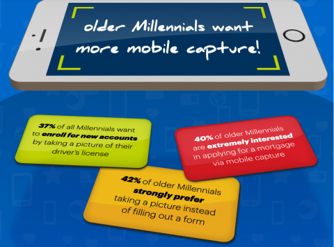 3rd-Annual-Millennials-Survey_Mitek_Infographic