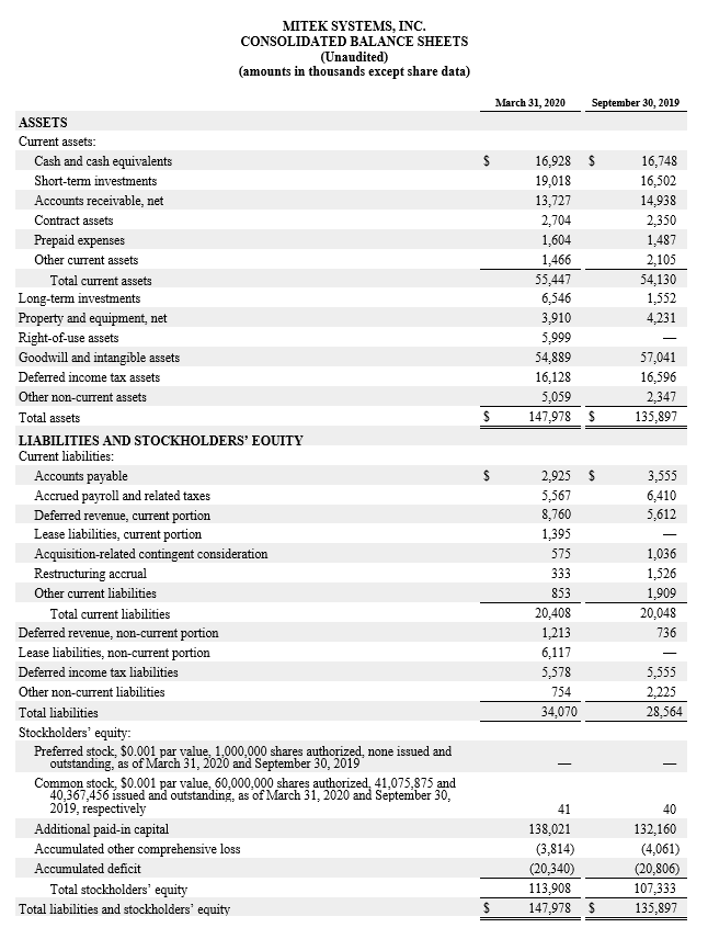 consolidated balance sheet