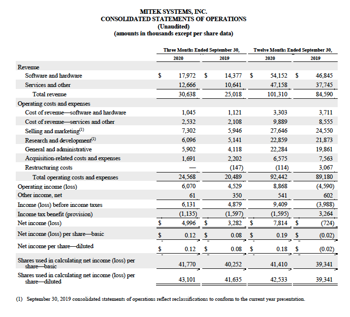 Statement of operations FY20Q4