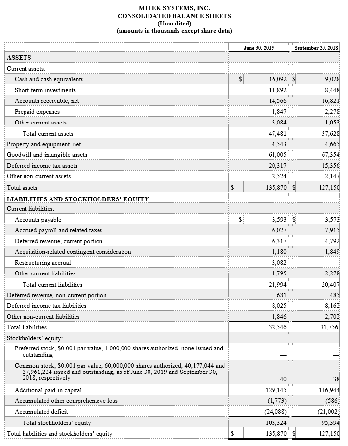 Consolidated balance sheet