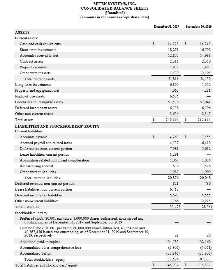 consolidated balance sheet