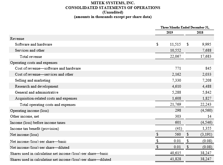 consolidated statement of operations