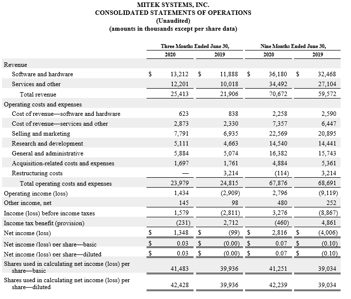 Statement of operations FY20Q3