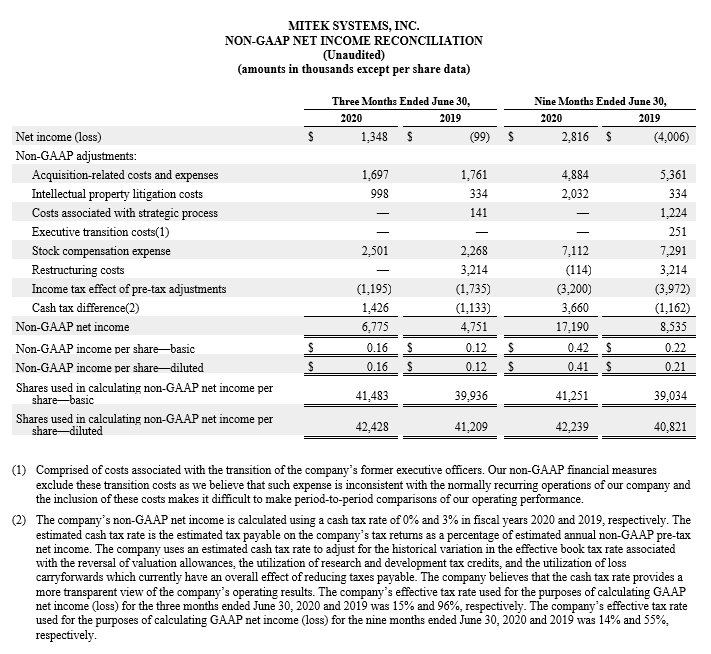 Non-GAAP income reconciliation FY20Q3