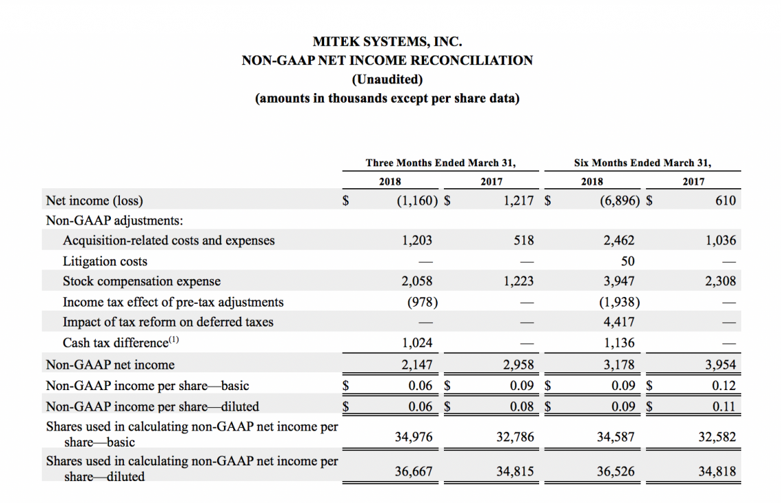 Income_Reconciliation_Q2_2018_Mitek