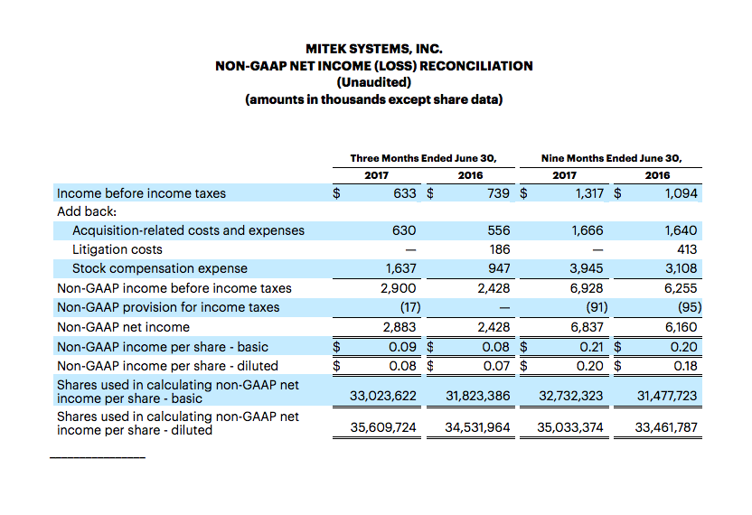 Non-GAAP_Net_Income_Mitek_Q3_2017