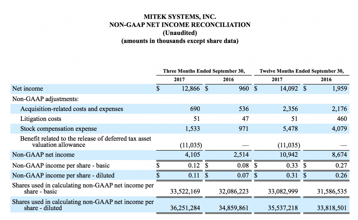 Non_GAAP_sheet_Mitek_Q4_2017