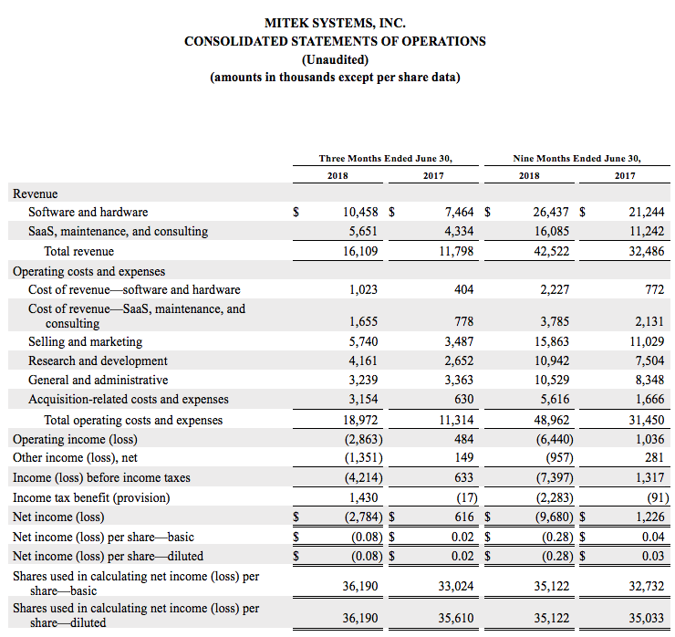 Mitek_earnings_release