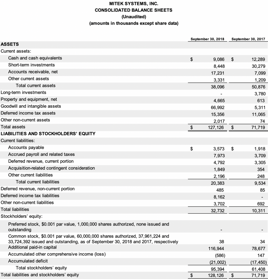 Consolidated Balance Sheets