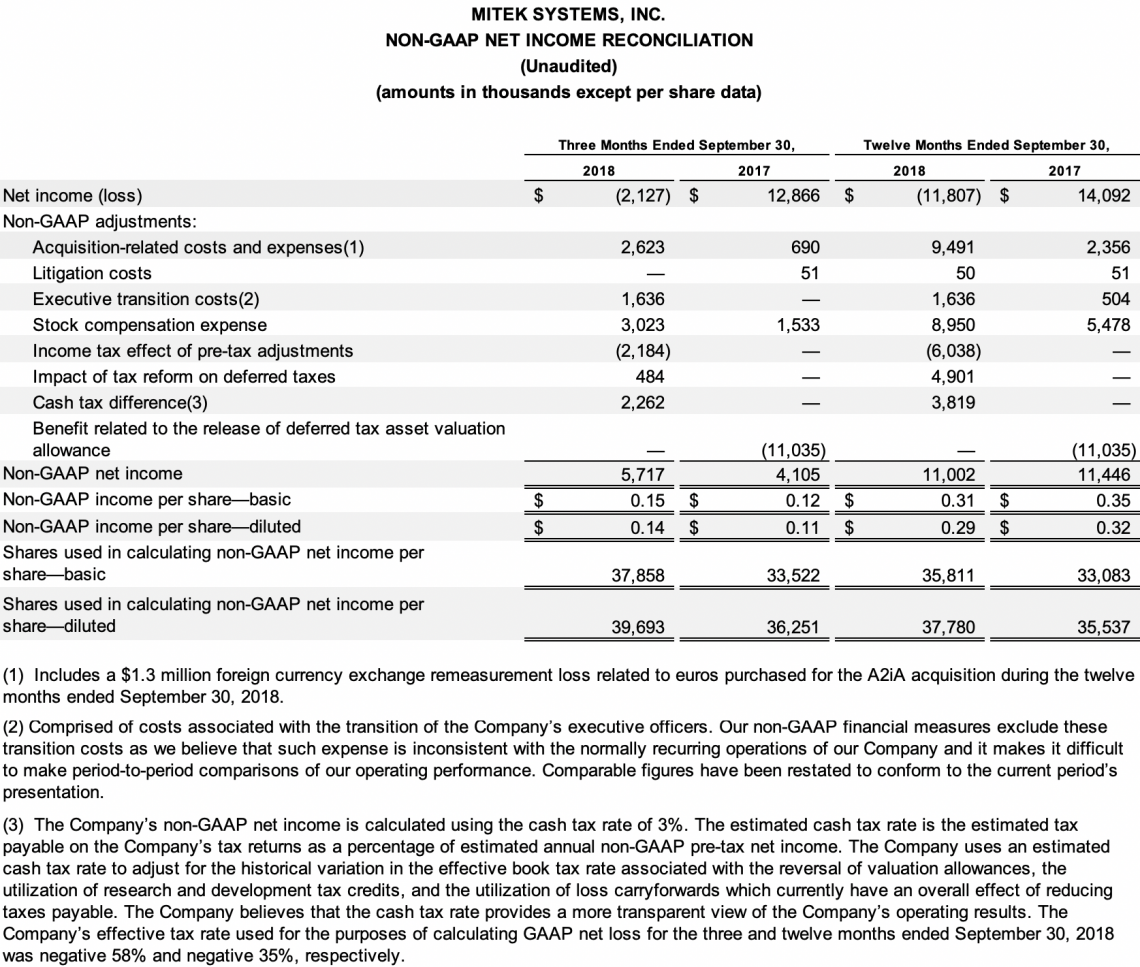 Non-GAAP Net Income Reconciliation