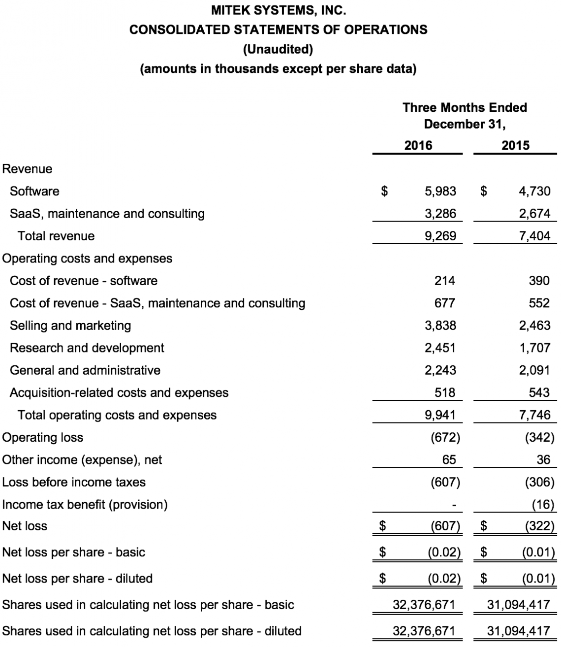 Statement_of_operations_mitek_fiscal